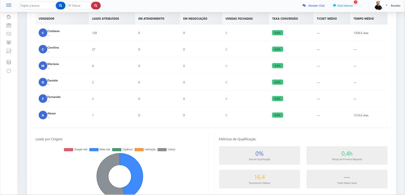 Carteira e performance comercial no FlowChat